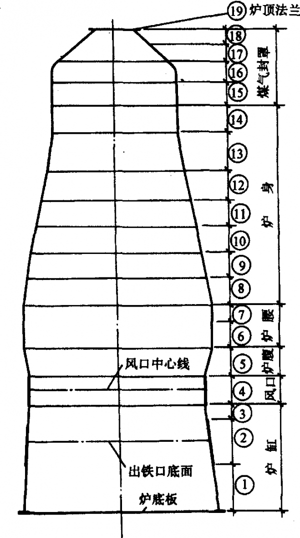 高炉炉壳成品