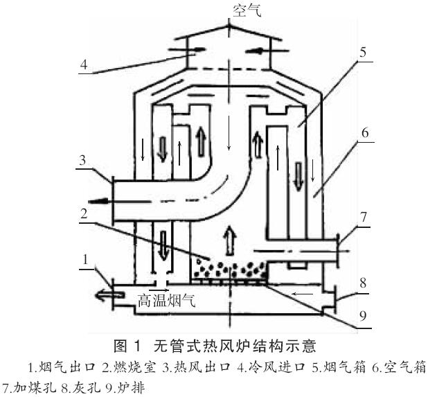 热风炉炉壳制作